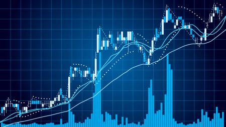 How to Use a Moving Average Indicator in ExpertOption
