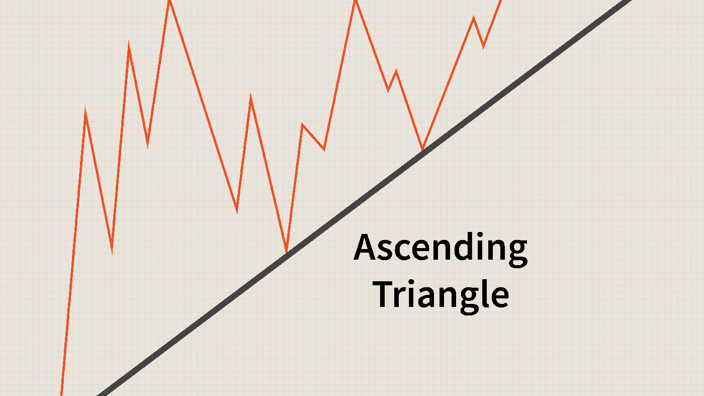  ExpertOption पर त्रिकोण पैटर्न का व्यापार करने के लिए गाइड