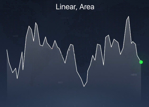 Different Chart Types explained on the ExpertOption platform Different Chart Types explained on the ExpertOption platform