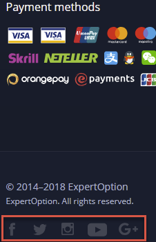 How to Contact ExpertOption Support How to Contact ExpertOption Support