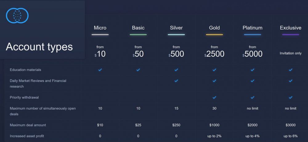 ExpertOption Review ExpertOption Review
