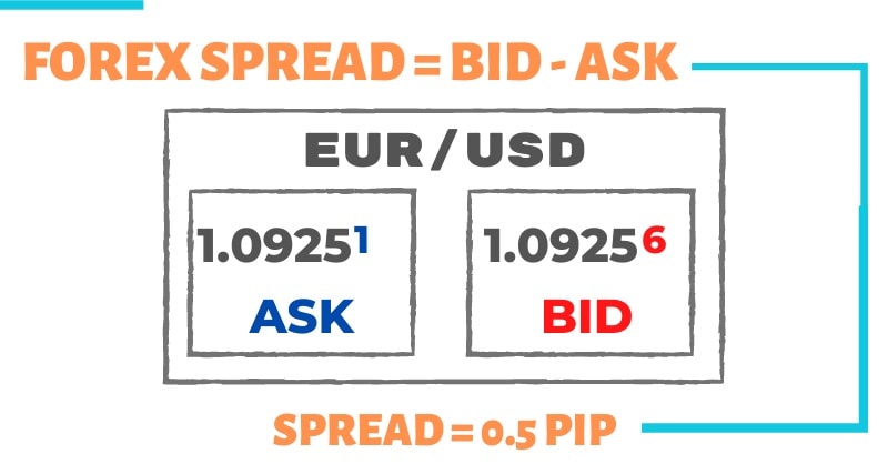 Forex Trading Terminologies You Must Know With ExpertOption Forex Trading Terminologies You Must Know With ExpertOption