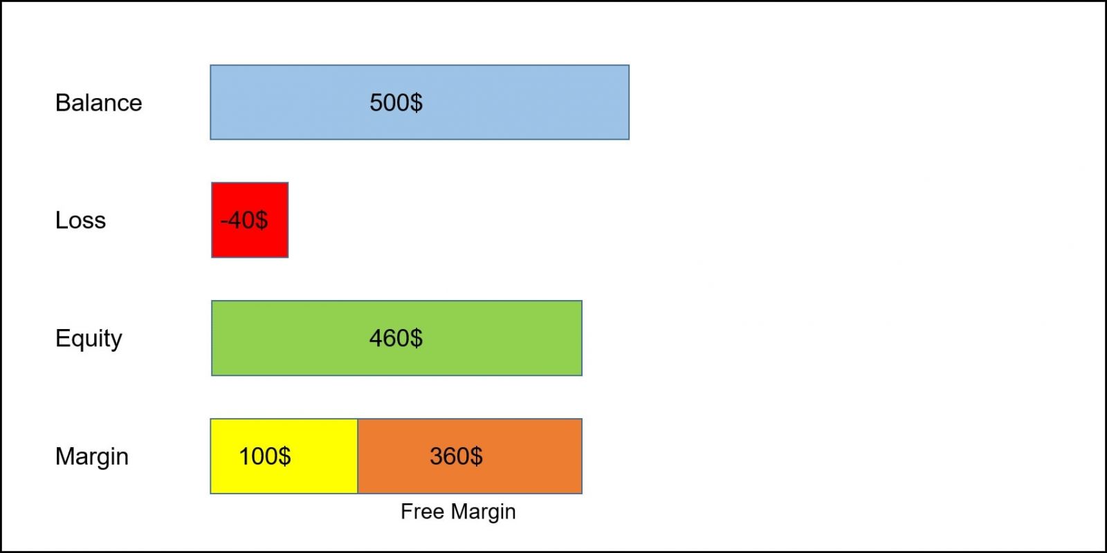 Forex Trading Terminologies You Must Know With ExpertOption Forex Trading Terminologies You Must Know With ExpertOption