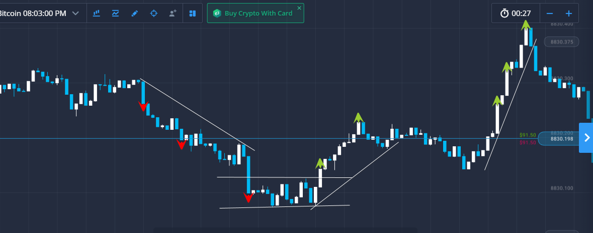 What is a Trend in Forex? How to Identify and Follow the Trend on ExpertOption What is a Trend in Forex? How to Identify and Follow the Trend on ExpertOption