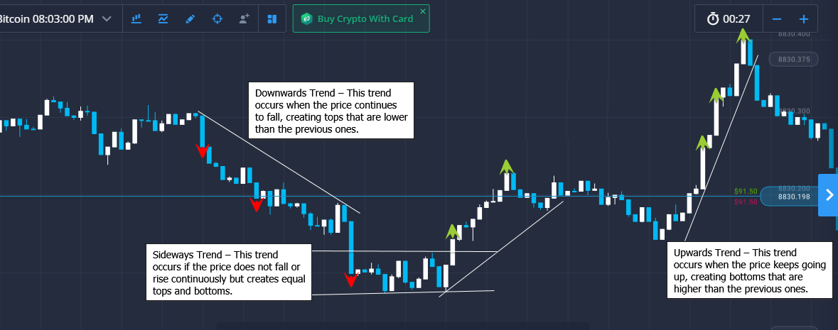 What is a Trend in Forex? How to Identify and Follow the Trend on ExpertOption What is a Trend in Forex? How to Identify and Follow the Trend on ExpertOption