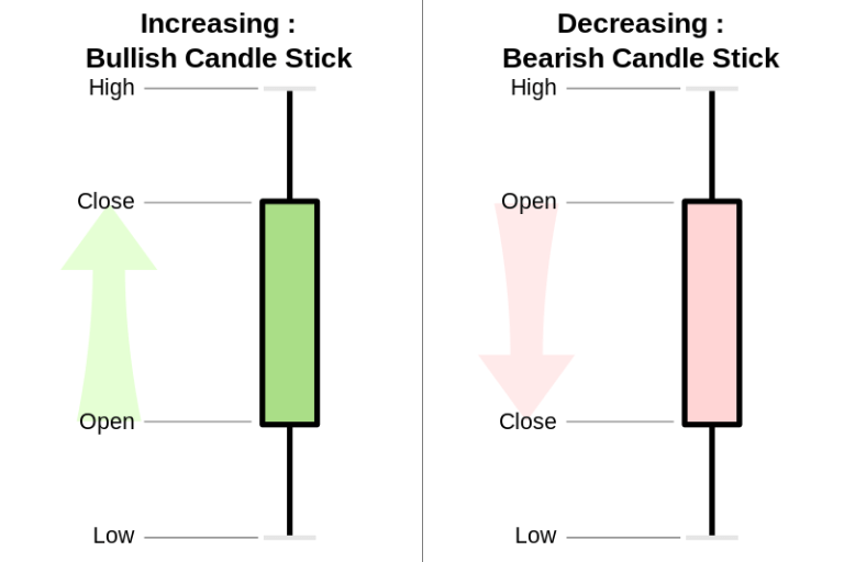 What is Candlestick? How to Identify and Trade with Candlestick Patterns on ExpertOption What is Candlestick? How to Identify and Trade with Candlestick Patterns on ExpertOption