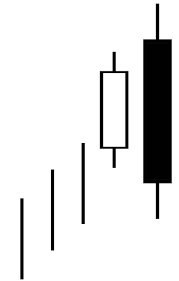 What is Candlestick? How to Identify and Trade with Candlestick Patterns on ExpertOption What is Candlestick? How to Identify and Trade with Candlestick Patterns on ExpertOption