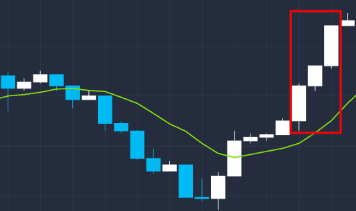 What is Candlestick? How to Identify and Trade with Candlestick Patterns on ExpertOption What is Candlestick? How to Identify and Trade with Candlestick Patterns on ExpertOption