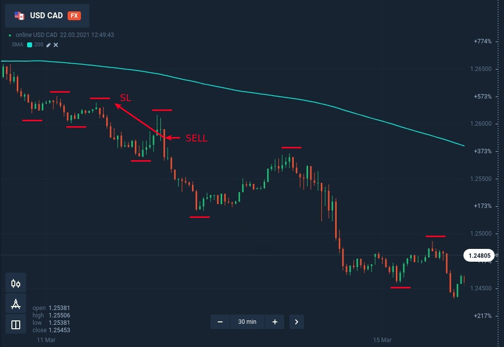 3 truques úteis para melhorar qualquer tendência seguindo a estratégia forex na ExpertOption 3 truques úteis para melhorar qualquer tendência seguindo a estratégia forex na ExpertOption
