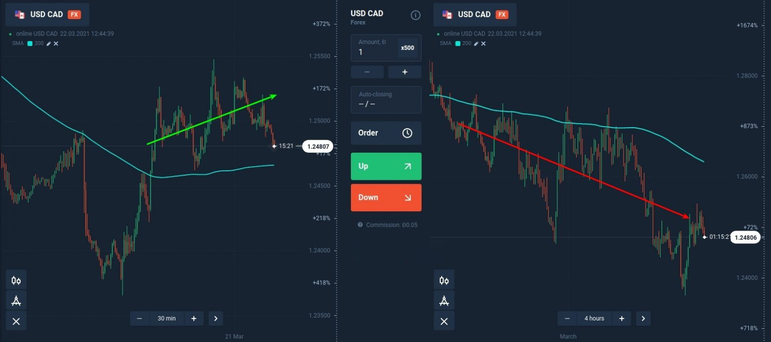3 truques úteis para melhorar qualquer tendência seguindo a estratégia forex na ExpertOption 3 truques úteis para melhorar qualquer tendência seguindo a estratégia forex na ExpertOption