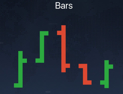 Different Chart Types explained on the ExpertOption platform Different Chart Types explained on the ExpertOption platform