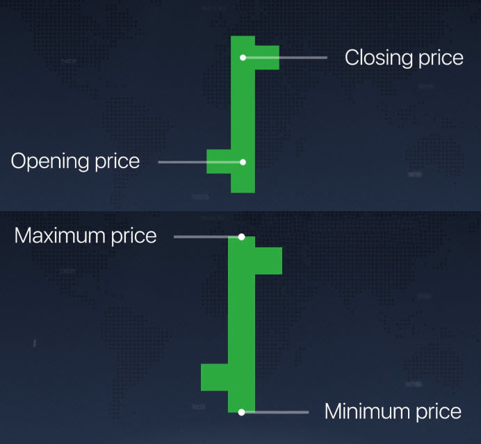 Different Chart Types explained on the ExpertOption platform Different Chart Types explained on the ExpertOption platform