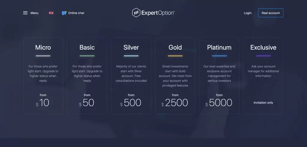 ExpertOption Review