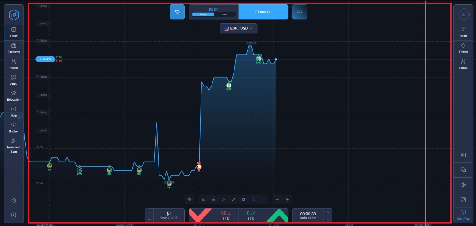 ExpertOption Trading Guide 2026: How to Start Trading with Risk Management
