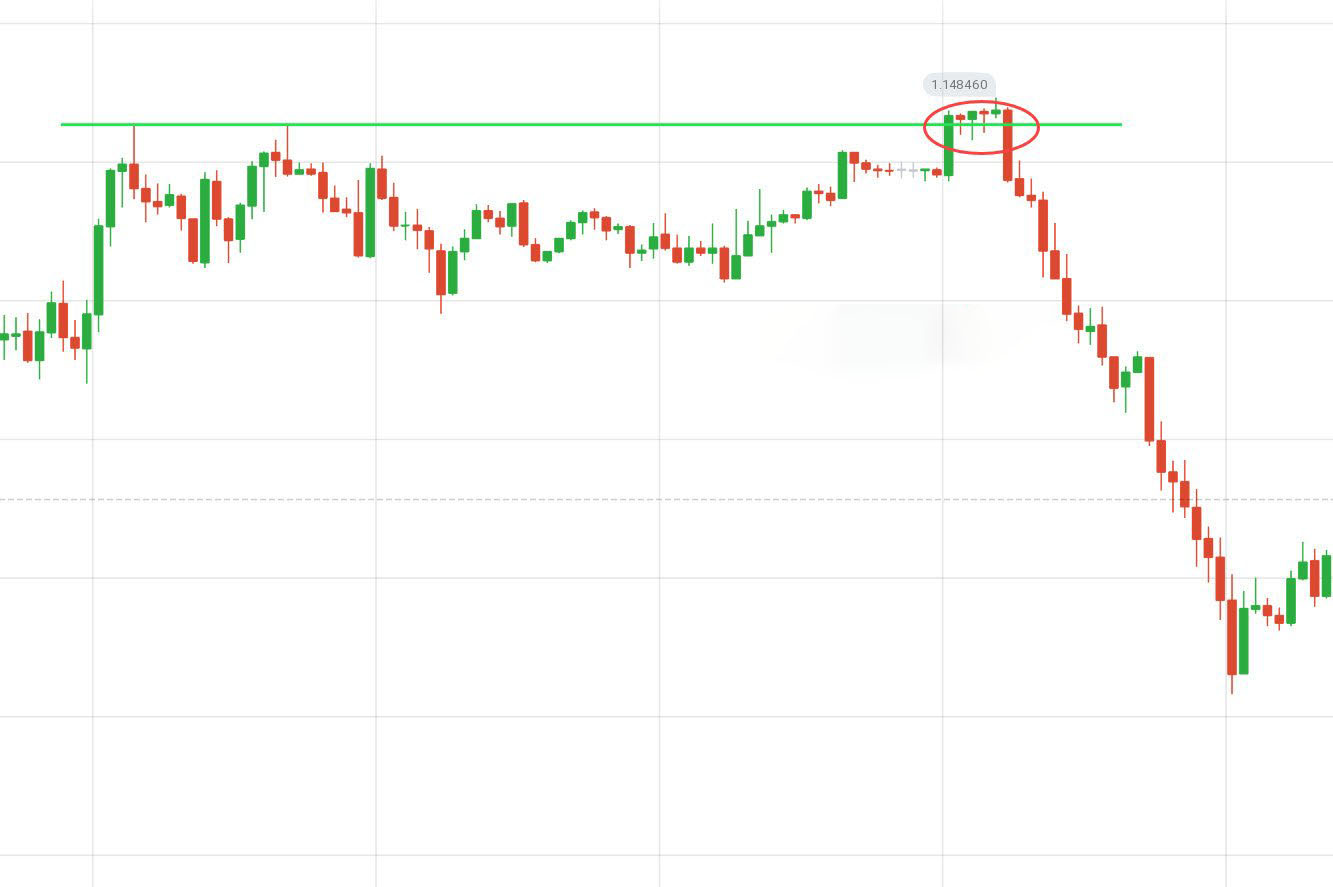 Guide to Identifying When Price Wants to Breakout from Support/Resistance on ExpertOption and the Actions to Take Guide to Identifying When Price Wants to Breakout from Support/Resistance on ExpertOption and the Actions to Take