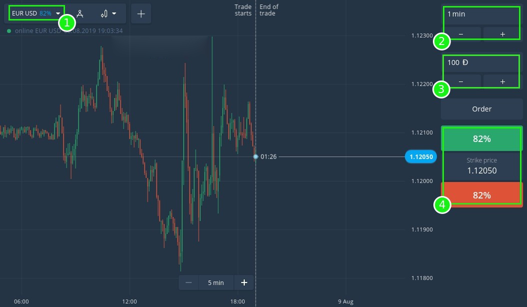 ExpertOption에서 디지털 금융 파생 상품으로 시작하는 방법 ExpertOption에서 디지털 금융 파생 상품으로 시작하는 방법