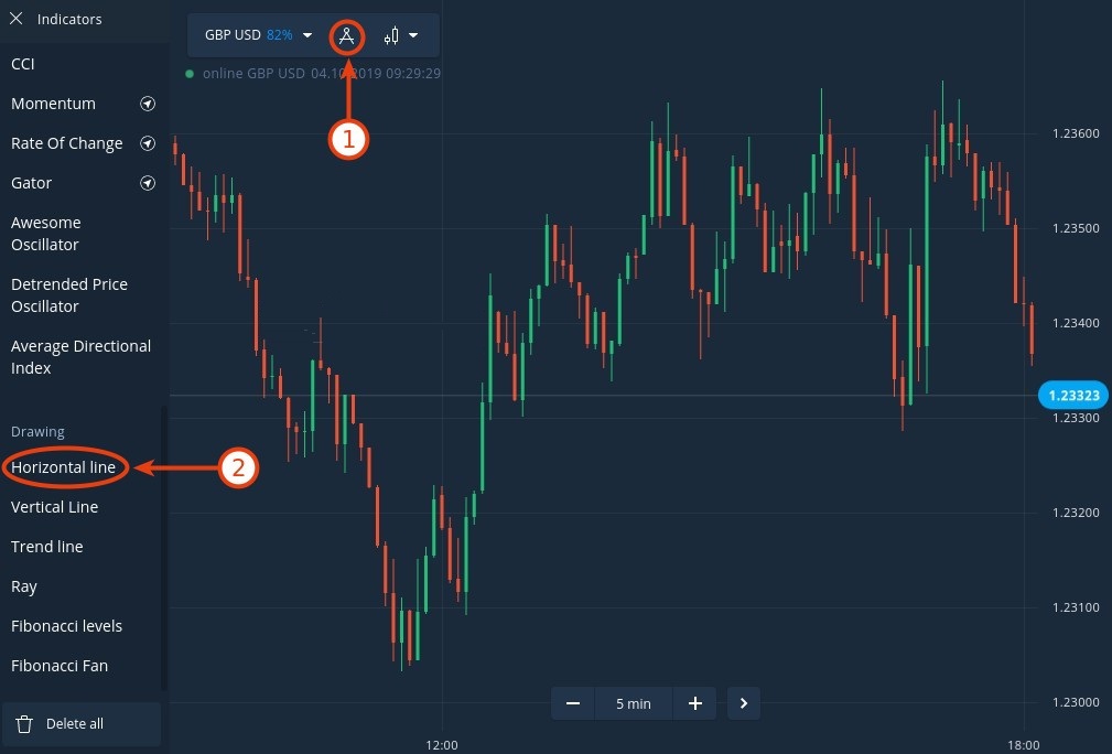 如何在ExpertOption上绘制和交易支撑位和阻力位