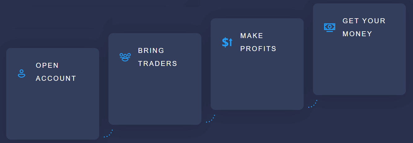 Hoe om by geaffilieerde program aan te sluit en 'n vennoot op ExpertOption te word