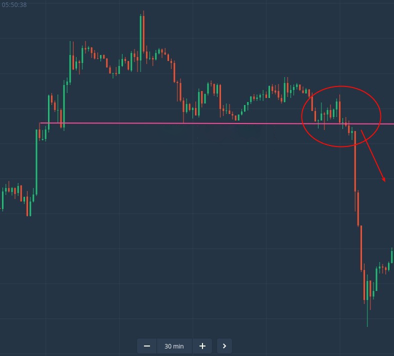 How to Trade Breakouts from Support/Resistance at ExpertOption