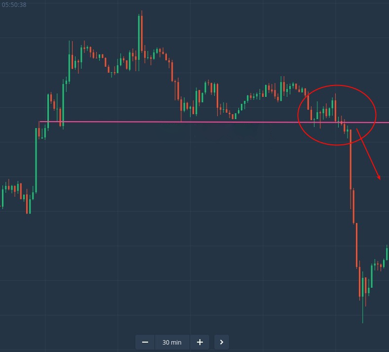 How to Trade Breakouts from Support/Resistance at ExpertOption How to Trade Breakouts from Support/Resistance at ExpertOption