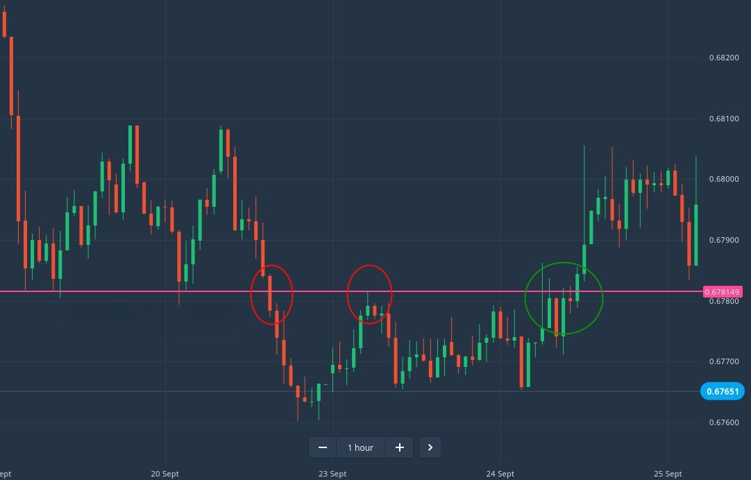 How to Trade Breakouts from Support/Resistance at ExpertOption How to Trade Breakouts from Support/Resistance at ExpertOption