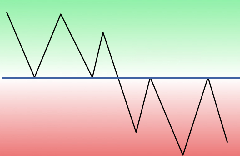 How to Trade Breakouts from Support/Resistance at ExpertOption