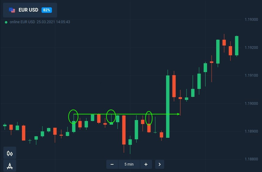 How to trade candle shadow with fixed time trades at ExpertOption